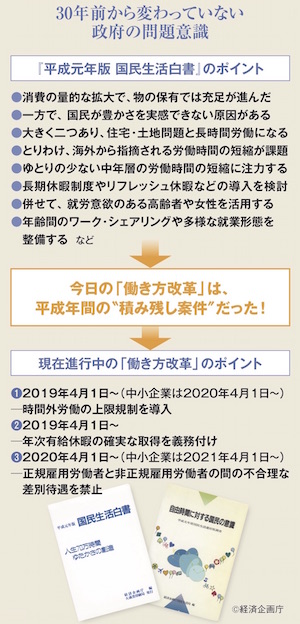 平成元年「国民生活白書」の問題意識