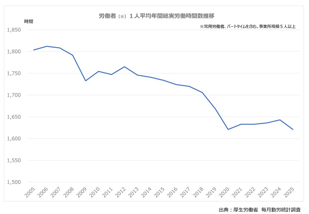 そりゃインドにも抜かれるわ…GDP「6位転落」予測の日本に〈決定的に足りないもの〉