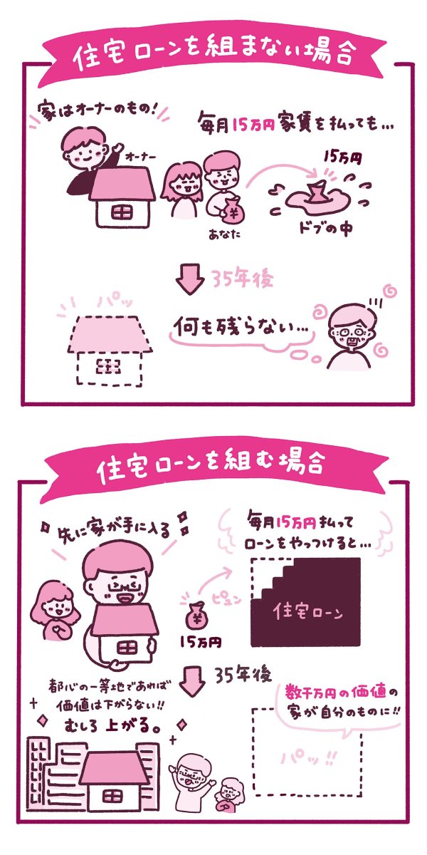 賃貸のあなたは毎月、お金をドブに捨てている?