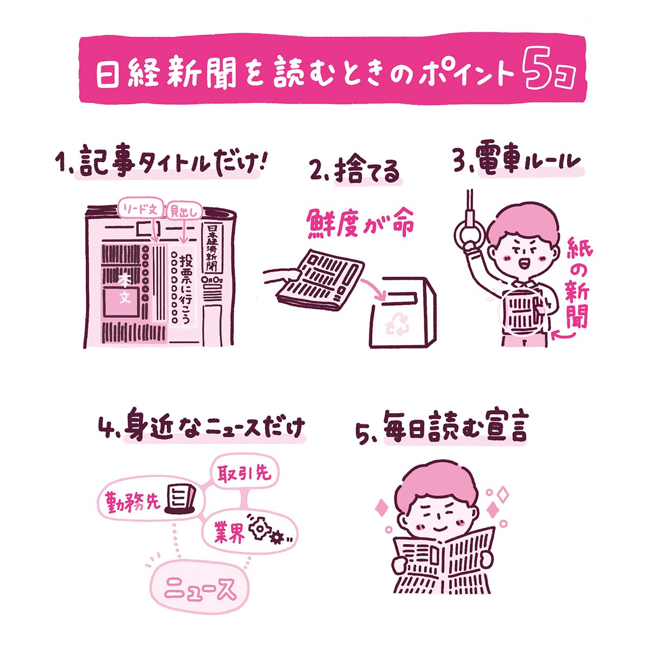 日経新聞を毎日読むことが、お金持ちへの第一歩