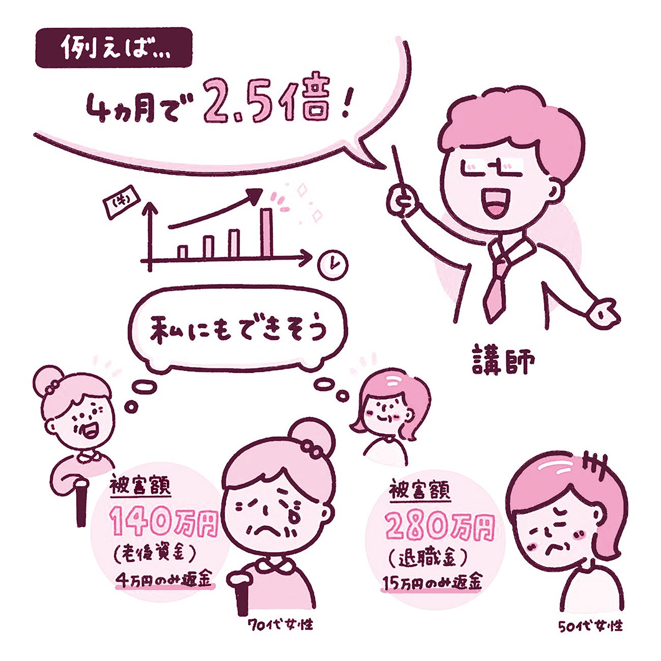 「FIRE」したいあなたに忍び寄る危険なワナ