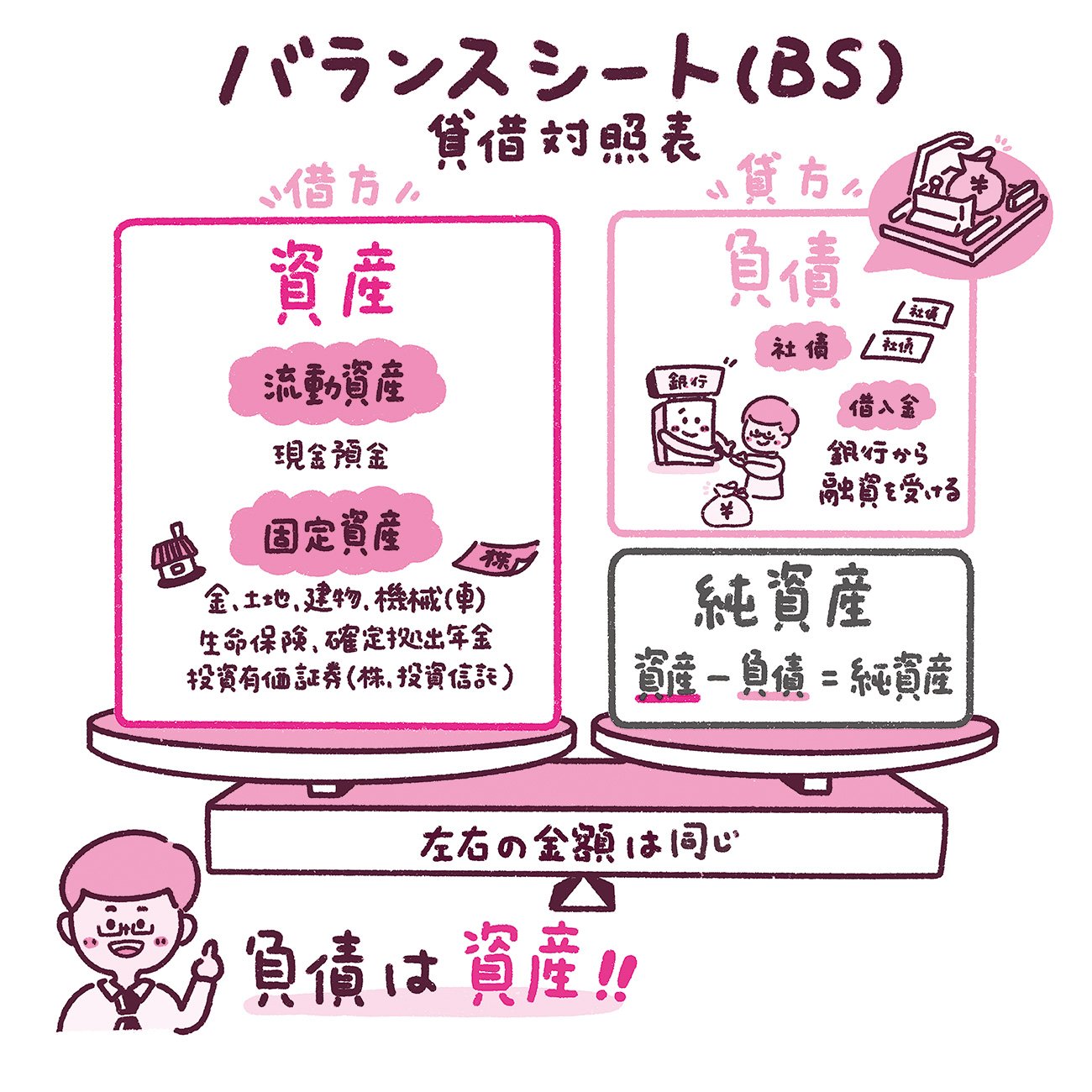 借金とは未来へ行くタイムマシン