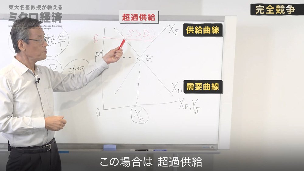 【東大の経済学・動画】「完全競争市場」でモノの価格はどう決まる?