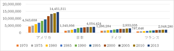 「もっと働かない日本」のすすめ