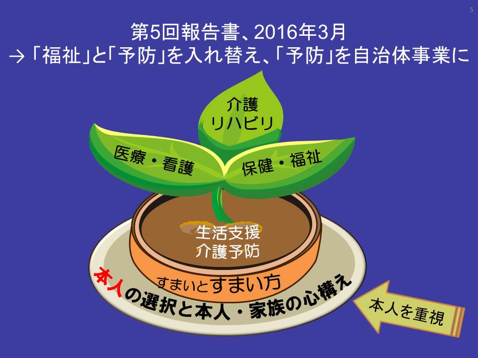 高齢者ケア「地域包括ケアシステム」はなぜ変容したのか