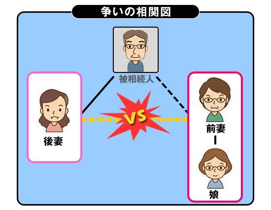 ドラマの中ばかりではない、若い後妻vs先妻のバトル<br /><div class="special-box-body"><sub>~相続だからこそ、むき出しになる感情がある</sub></div>