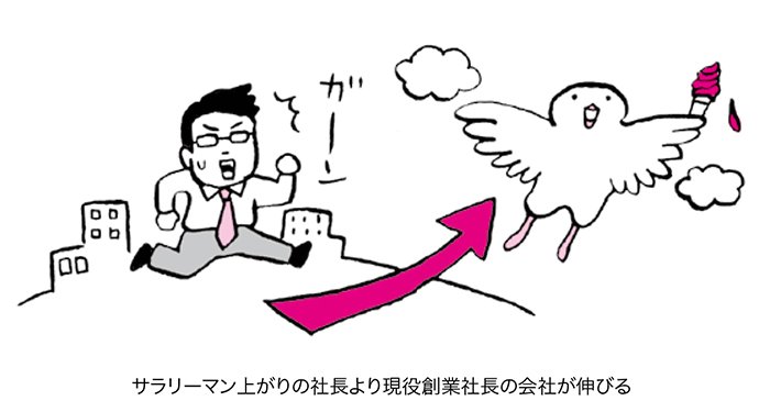 株式投資で儲けたければ<br />創業社長が現役の会社に<br />投資しなさい