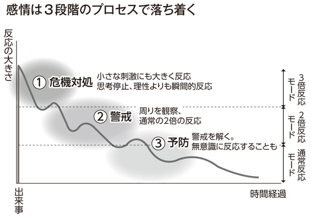 人間関係の苦痛は「◯◯のケア」で減らせる!元自衛隊メンタル教官が解説