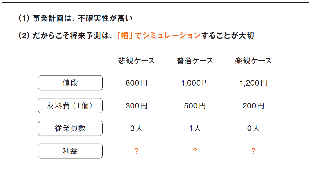 エクセルでつくる事業計画に必要な関数はたった1つだけ