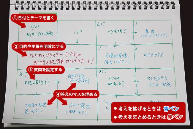 元トヨタ社員直伝 すべてを紙1枚 にまとめる技術とは 一流のノート術 ダイヤモンド オンライン