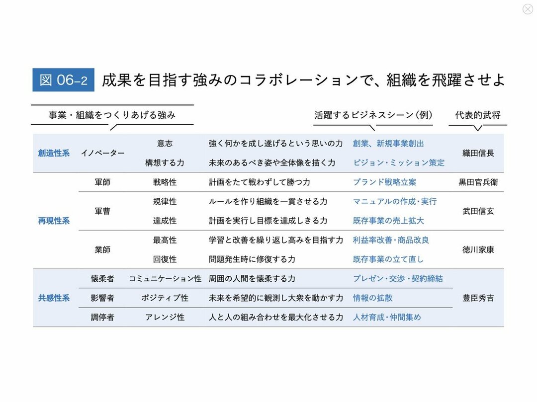 「才能はあるのにイマイチな人」と「普通なのに成果を出せる人」の行動の違いとは?