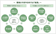 “森林大国ニッポン”にチャンスあり！ 地方銀行が、新たな「森」と「ビジネス」を育てる
