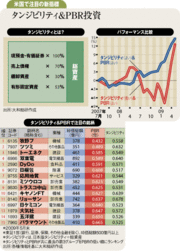 期待先行の次にくる相場局面で力を発揮の新指標タンジビリティ