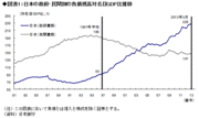 1997年の消費税引き上げは本当にトラウマか？消費税引き上げは市場への「最低限の愛」――高田創・みずほ総合研究所チーフエコノミスト