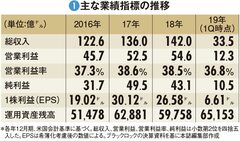 【ブラックロック】運用額世界一の“巨人”が挑む　飽くなき成長への「進撃」の道