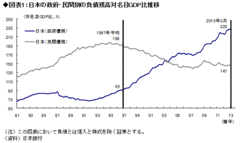 1997年の消費税引き上げは本当にトラウマか？消費税引き上げは市場への「最低限の愛」――高田創・みずほ総合研究所チーフエコノミスト