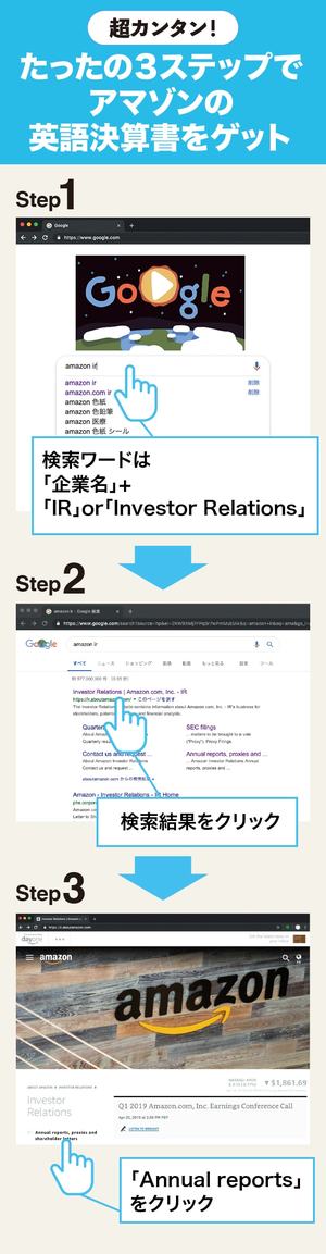 英語決算書との付き合い方、最低限の知識で最大限の情報をゲット！