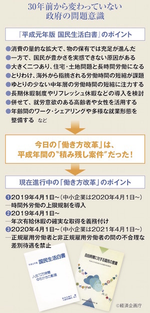 平成元年「国民生活白書」の問題意識