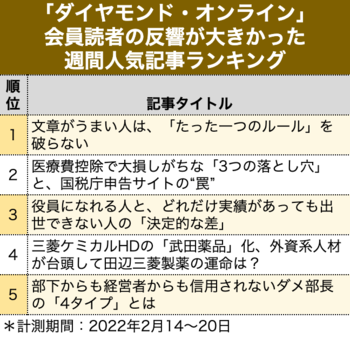 役員になれる人と、どれだけ実績があっても出世できない人の「決定的な差」［見逃し配信］