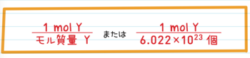 式のイメージ