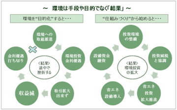 “森林大国ニッポン”にチャンスあり！ 地方銀行が、新たな「森」と「ビジネス」を育てる