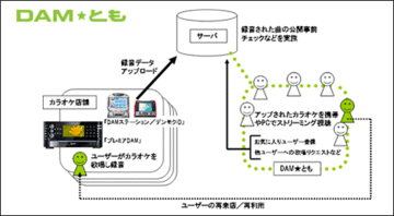 カラオケの歌声を公開・視聴できるSNSサイトが登場!