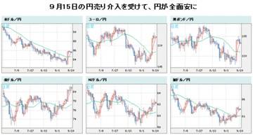 「スーパー介入」効果は10月半ばまでか？介入の日米合意の裏に「中国の影」が…
