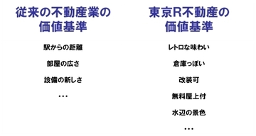 【新連載】ストック・リノベーションが日本の家を面白くする