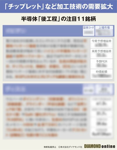 図表：半導体「後工程」の注目11銘柄