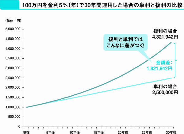 【これを知らないとマズい】資産運用で大きな差がつく、超重要なポイントとは？