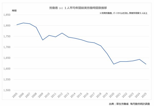 そりゃインドにも抜かれるわ…GDP「6位転落」予測の日本に〈決定的に足りないもの〉