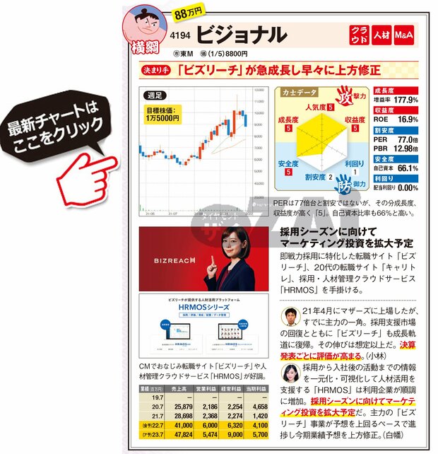 ビジョナルの最新株価はこちら！