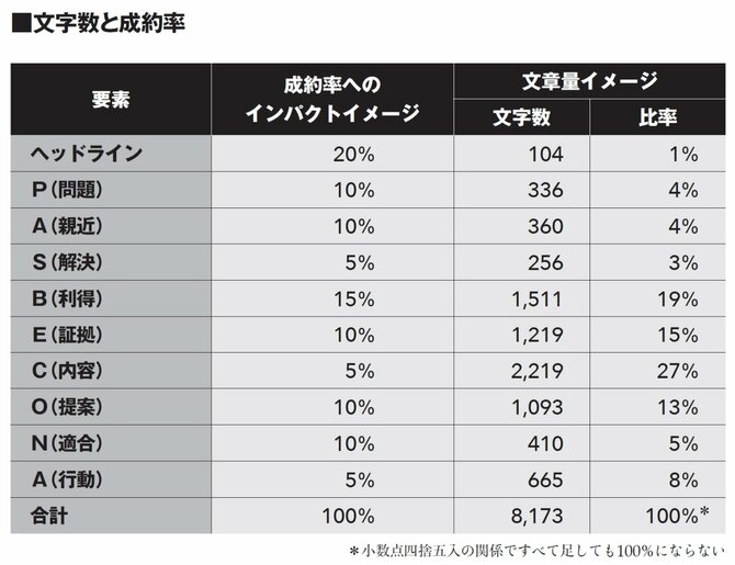 「95％完璧なのに5％の詰めが甘い人」に共通するたった1つの特徴