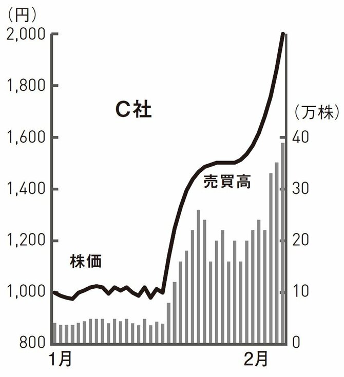 株で資産を大きく伸ばす人が必ず意識している「1つのポイント」