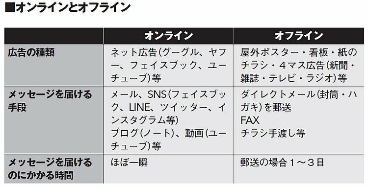 LPよりも重要