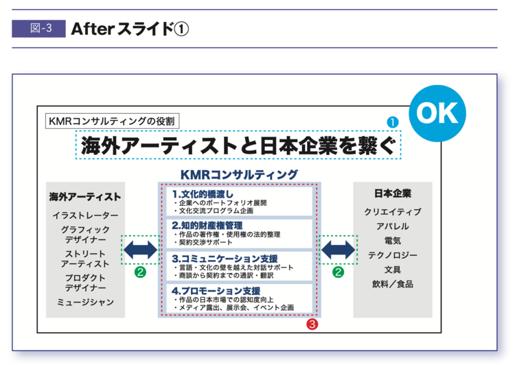 【プロの資料作成】“NG資料”を劇的に変える「40文字」「105文字」の法則