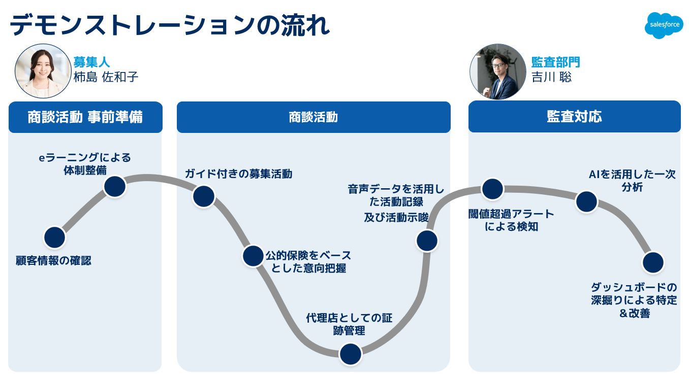 保険代理店の「営業革命」をAIエージェントが切り開く。「守り」のコンプライアンスと「攻め」の両輪駆動経営とは何か