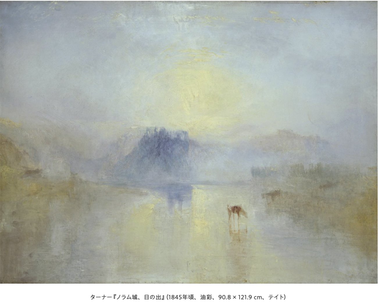 ターナー『ノラム城、日の出』(1845年頃、油彩、90.8 × 121.9 cm、テイト)
