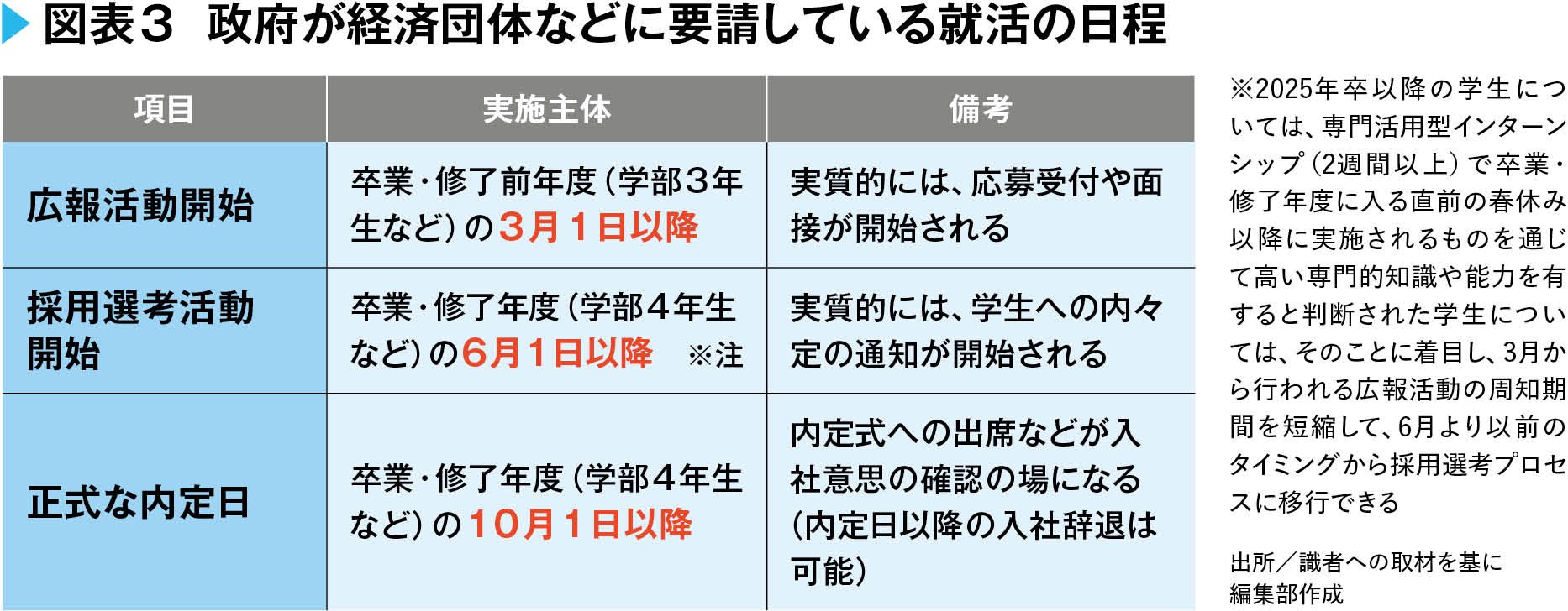 「売り手市場だから」とタカをくくる就活生の落とし穴、2027年卒を待ち受ける「3大異変」とは