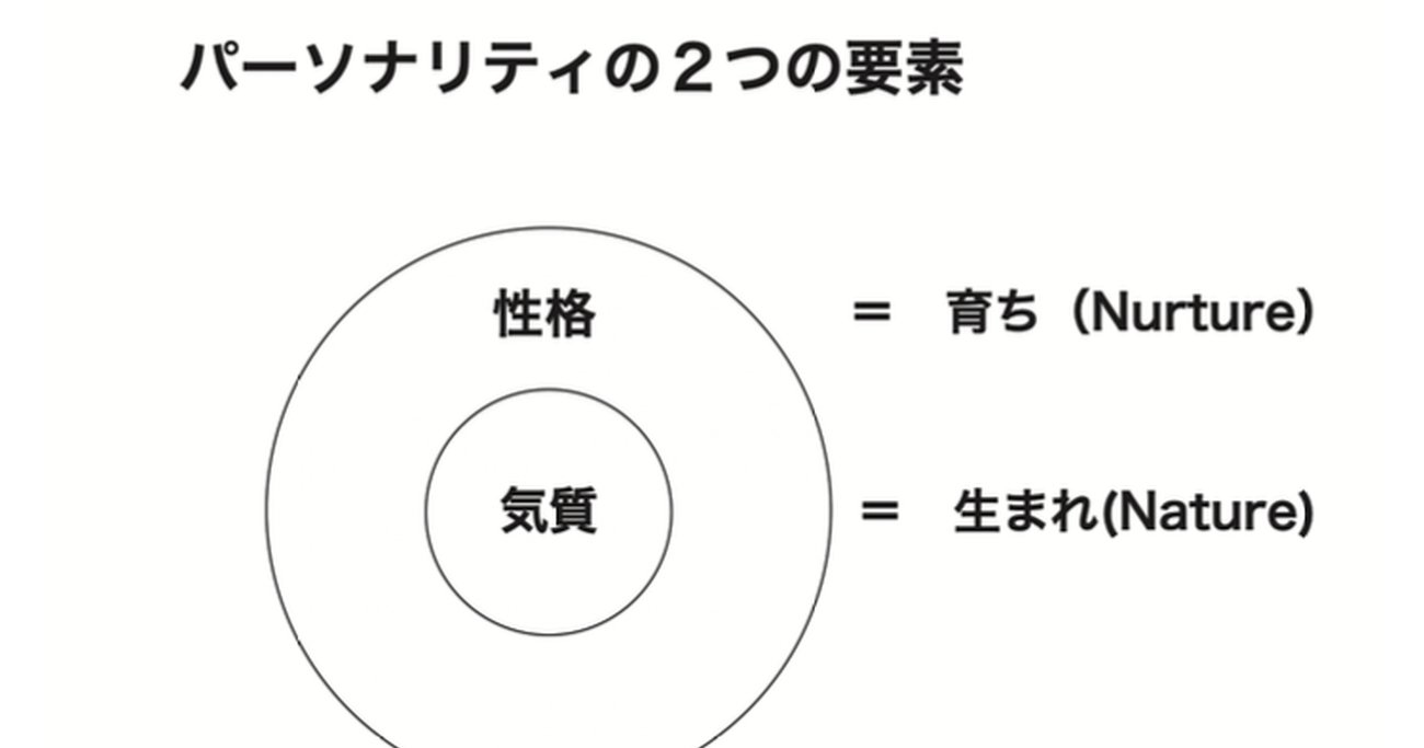 【脳科学の新常識】「性格」は後天的に身につけたもの。いくらでも変えられる