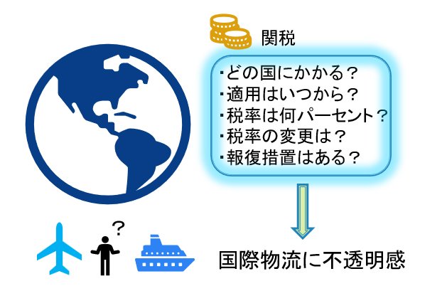 物流業界にツキが回ってきた？「高市首相と片山財務相が応援」の内情