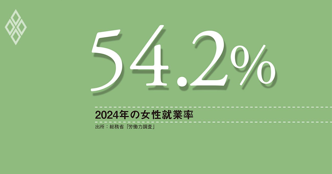 労働供給の余力は依然大きい、日銀は賃金上昇を待たず、インフレに基づく政策判断を