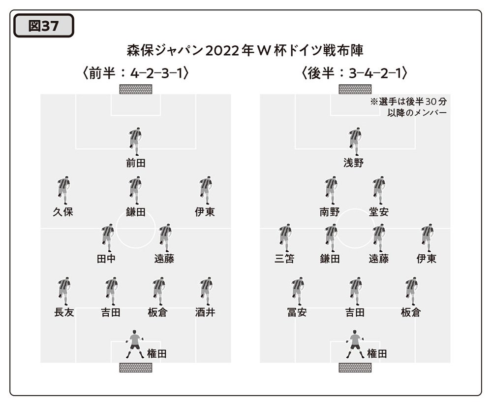 図37　森保ジャパン2022年W杯ドイツ戦布陣