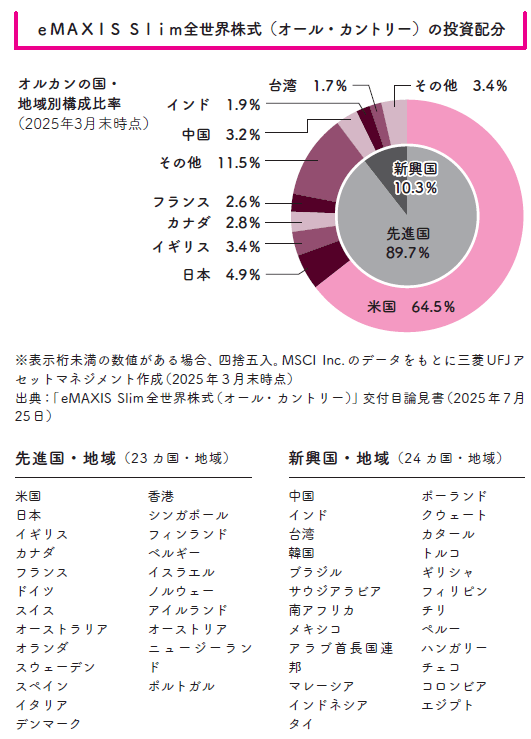 「S＆P500とオルカン、結局どっちがいいの？」→両方積み立てた資産6000万円・30代女子の結論は…