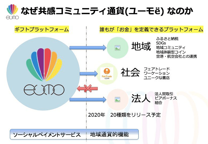 僕たちは、「共感」でお金を再定義する――株式会社eumo 代表取締役 新井和宏氏・特別インタビュー