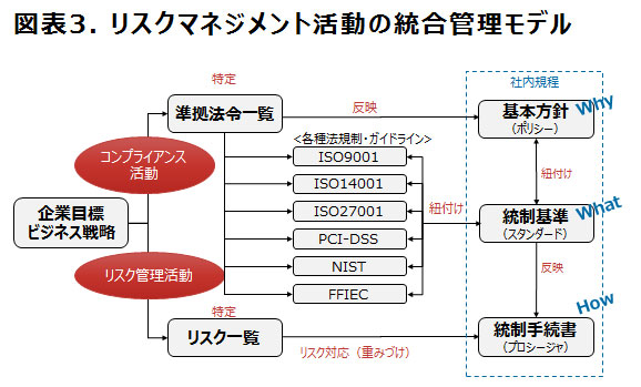 成長している企業はリスク管理の仕組みも練り上げられている デジタル時代を勝ち抜くための ビジネスリスクマネジメント ダイヤモンド オンライン