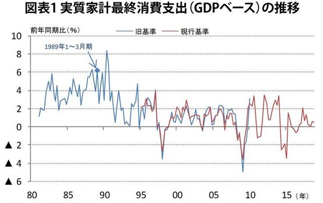 「GW10連休」の消費底上げ効果は?「改元」そのものより影響が大きい理由