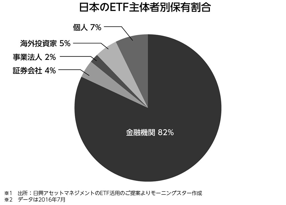 「日本のETF市場」は“伸び代”が非常に大きい