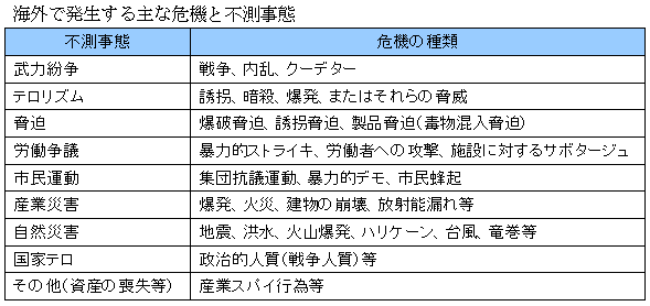 自然災害、誘拐事件そして脅迫……<br />今そこにある危機に無頓着な<br />日本人の危うい思考法