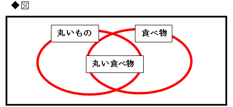 マレーシアの小1の宿題がグローバル過ぎてワロタw<br />「負け組組織の大人」にならないための練習問題